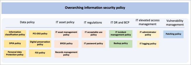 Information Security Framework